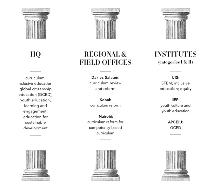 BROADENING STRATEGIC PARTNERSHIPS